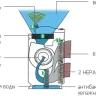Active Carbon flter (фильтр угольный) BONECO AOS для 2061 и 2071 купить в Надыме