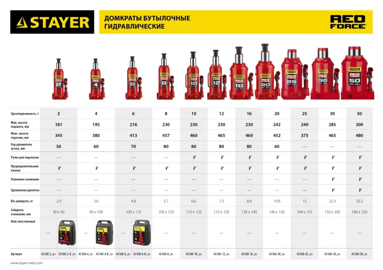 Домкрат гидравлический бутылочный "RED FORCE", 10т, 230-460 мм, STAYER 43160-10 43160-10_z01 купить в Надыме
