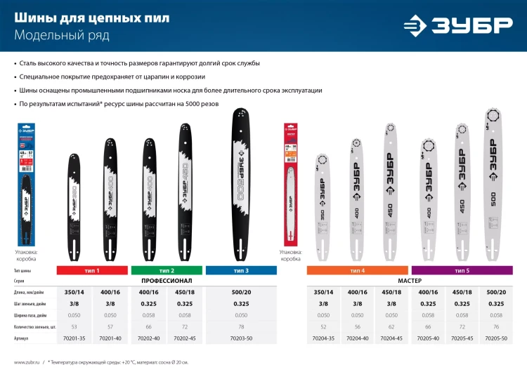 ЗУБР тип 2, шаг 0.325, паз 1.5 мм, 45 см, шина для бензопил, Профессионал (70202-45) купить в Надыме