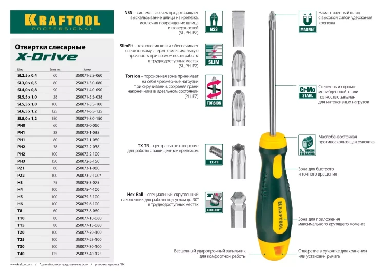 Отвертка KRAFTOOL, Cr-Mo-V сталь, двухкомпонентная противоскользящая рукоятка, TORX Hole, №40x125мм 250077-40-125 купить в Надыме