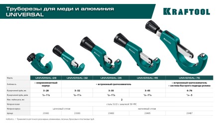 Труборезы KRAFTOOL для труб из цветных металлов 23485 купить в Надыме