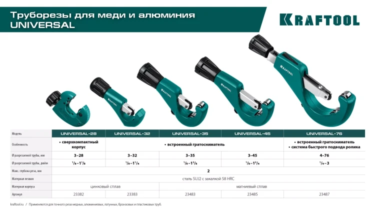 Труборезы KRAFTOOL для труб из цветных металлов 23485 купить в Надыме