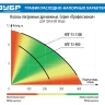 Насос дренажный НПГ-Т3-1300 серия ПРОФЕССИОНАЛ купить в Надыме