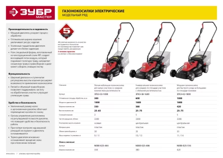 Газонокосилка электрическая ЗГКЭ-33-1000 серия МАСТЕР купить в Надыме