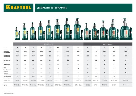 Домкрат гидравлический бутылочный &quot;Kraft-Lift&quot;, сварной, 6т, 220-435мм, KRAFTOOL 43462-6 43462-6_z01 купить в Надыме