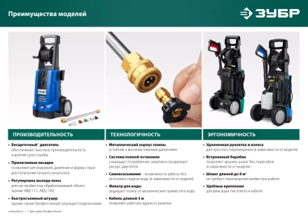 Мойка высокого давления ЗУБР Профессионал АВД-П200 купить в Надыме