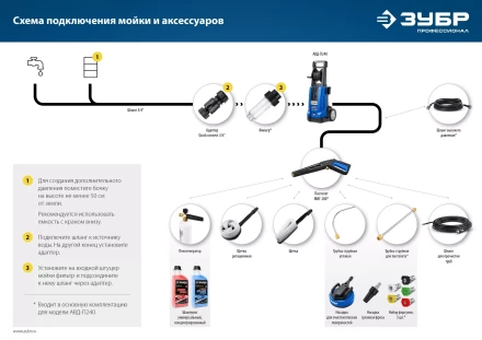ЗУБР для пистолета МИГ-280, 10 м, шланг высокого давления (70411-280-10) купить в Надыме