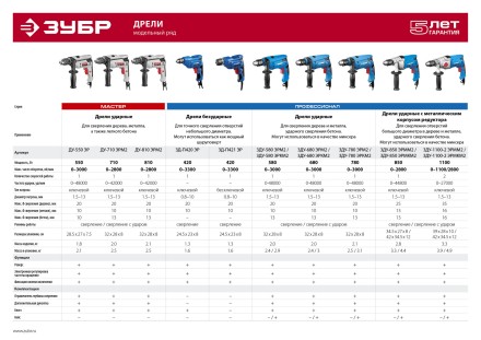 Дрель ударная ЗДУ-780 ЭРМ2 серия ПРОФЕССИОНАЛ купить в Надыме