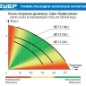 Насос дренажный НПГ-Т3-550-С серия ПРОФЕССИОНАЛ купить в Надыме