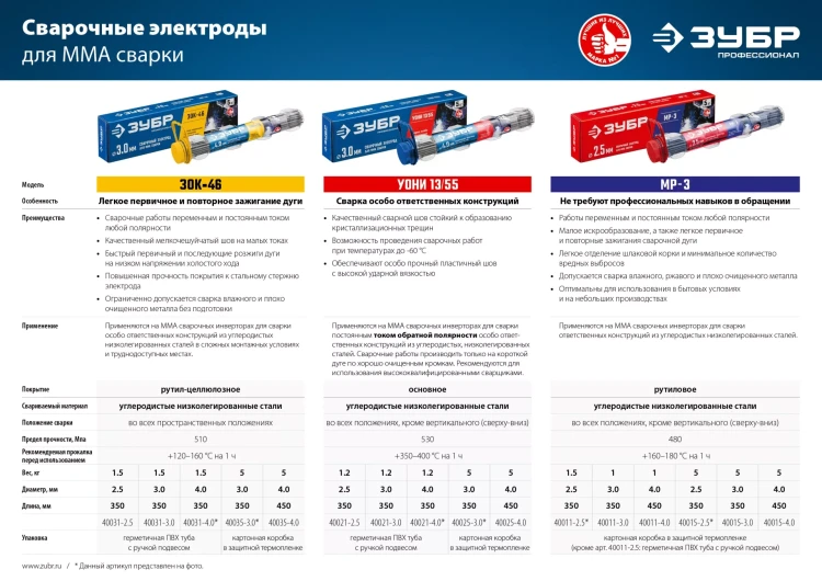 ЗУБР Д 4.0 х 350 мм, 1,2 кг в ПВХ тубе, УОНИ 13/55 с основным покрытием, электрод сварочный, Профессионал (40021-4.0) купить в Надыме