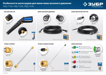 ЗУБР для пистолета МИГ-280, 15 м, шланг высокого давления (70411-280-15) купить в Надыме