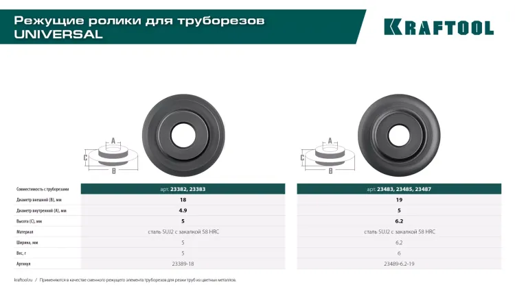 Труборезы KRAFTOOL для труб из цветных металлов 23489-6.2-19 купить в Надыме
