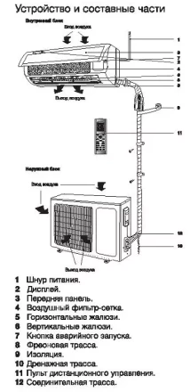 Сплит-система ELECTROLUX EACS-18HF/N3 комплект купить в Надыме