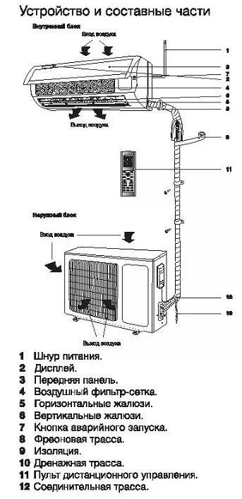 Сплит-система ELECTROLUX EACS-18HF/N3 комплект купить в Надыме