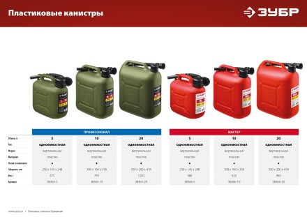 ЗУБР 5 л, пластиковая канистра (38366-5) купить в Надыме