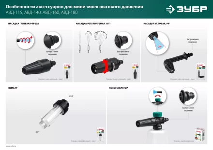 ЗУБР для пистолета МИГ-180, насадка регулируемая, 3 режима (70405-180) купить в Надыме