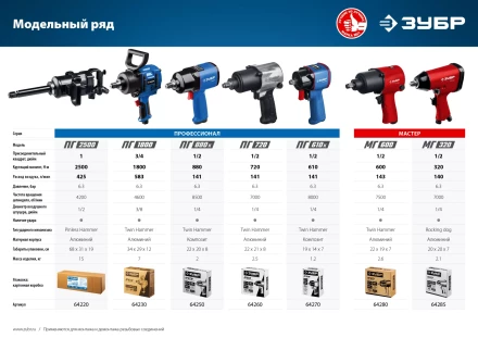 Ударный пневмогайковерт МГ-600 64280 серия МАСТЕР купить в Надыме