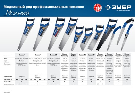 Ножовки по пенобетону БЕТОНОРЕЗ серия ПРОФЕССИОНАЛ купить в Надыме