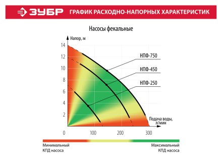 Насос фекальный НПФ-250 серия МАСТЕР купить в Надыме