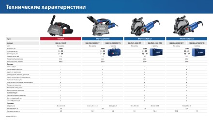 ЗУБР d 230 мм, 2700 Вт, 65 мм, штроборез (бороздодел), метал. ящик, Профессионал (ЗШ-П65-2700 ПСТК) купить в Надыме