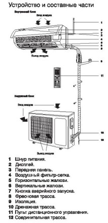 Сплит-система ELECTROLUX EACS-24HF/N3 комплект купить в Надыме