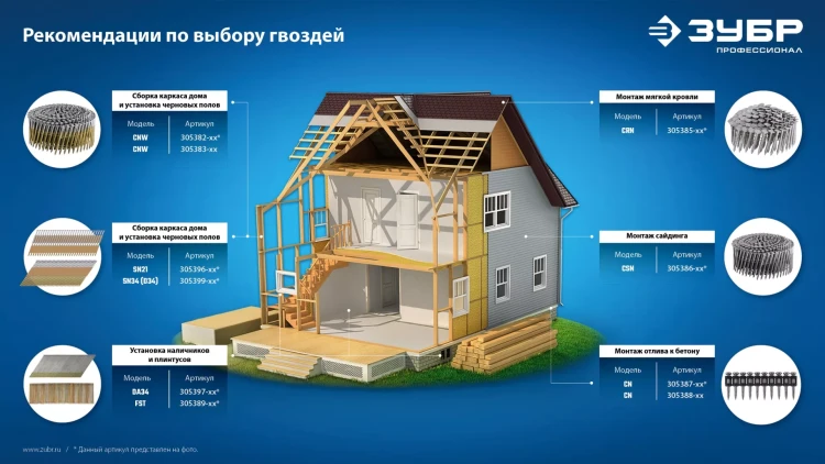 ЗУБР SN34 (D34) 50 х 2.8 мм, реечные гвозди рифленые оцинкованные, 5000 шт (305399-50) купить в Надыме
