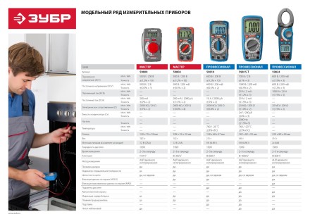 Мультиметры ТХ-810-Т цифровой серия ЭКСПЕРТ купить в Надыме