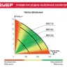 Насос фекальный НПФ-450 серия МАСТЕР купить в Надыме