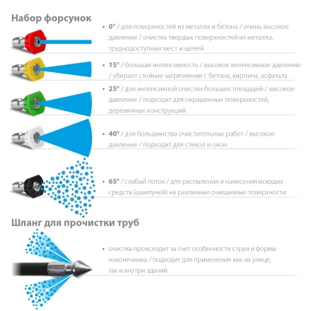 ЗУБР для пистолета МИГ-280, комплект цветных насадок 5 шт (70408-280) купить в Надыме
