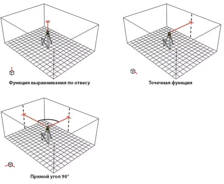 Ротационный лазерный прибор типа LAPR 100  Complete  Set+BST-S+NL 15798 STABILA купить в Надыме
