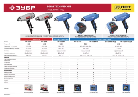 Фен технический + кейс ФТ-П2000 М2ДК серия ПРОФЕССИОНАЛ купить в Надыме