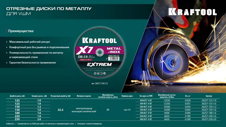 Круги отрезные абразивные, по металлу 36257-180-1.6 купить в Надыме