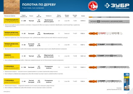 Полотна для электролобзика по дереву серия ПРОФЕССИОНАЛ купить в Надыме