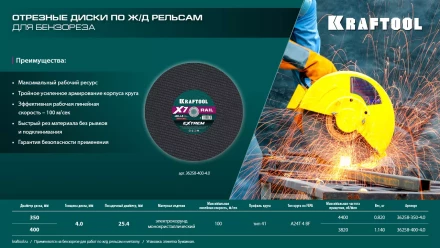Круг отрезной абразивный, по Ж/Д рельсам и металлу 36258-400-4.0 купить в Надыме