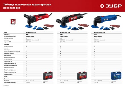 ЗУБР OIS, 550 Вт, реноватор, кейс, набор насадок, Профессионал (МФИ-П550 Н) купить в Надыме