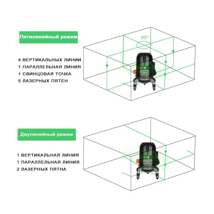 Уровень лазерный LL57GA SET2 DEKO со штативом 1.2 м, 065-0295 купить в Надыме