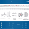 ЗУБР Про-20, длина 0.20 м, усиленная нержавеющая линейка, Профессионал (34280-020) купить в Надыме