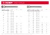 ЗУБР ГОСТ 4028-63, 25 x 1.2 мм, 100 г, строительные гвозди (305016-12-025) купить в Надыме