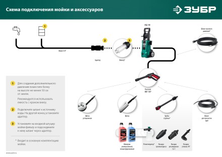 ЗУБР для пистолета МИГ-180, ротационная щётка (70403-180-2) купить в Надыме