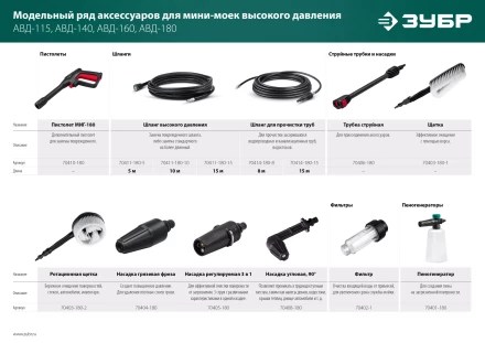 ЗУБР для пистолета МИГ-180, ротационная щётка (70403-180-2) купить в Надыме