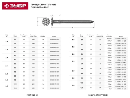 Гвозди ЗУБР оцинкованные строительные по дереву/листовому металлу, 2,5х50мм, ТФ6, 54шт 4-305036-25-050 купить в Надыме