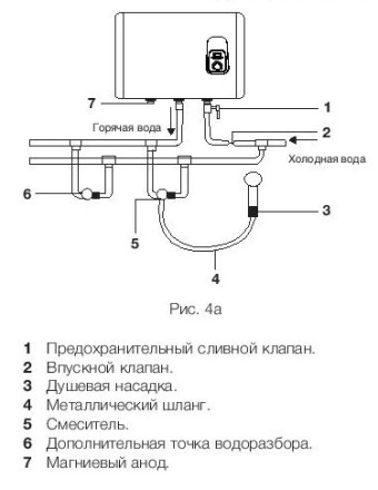 Водонагреватель ELECTROLUX EWH 80 Royal купить в Надыме
