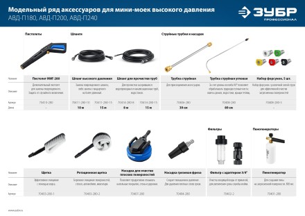 ЗУБР универсальный фильтр для минимоек, адаптер 3/4, Профессионал (70402-2) купить в Надыме