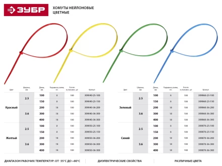 Хомуты нейлоновые ЗУБР "МАСТЕР" зеленые, 3,6 мм x 300 мм, 100 шт 309060-36-300 купить в Надыме