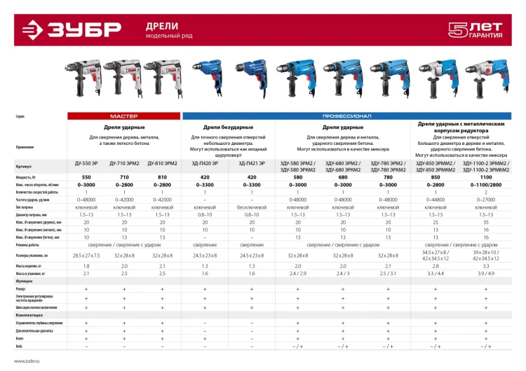 Дрель ударная ДУ-810 ЭРМ2 серия МАСТЕР купить в Надыме