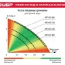 Насос дренажный НПГ-М1-550 серия МАСТЕР купить в Надыме