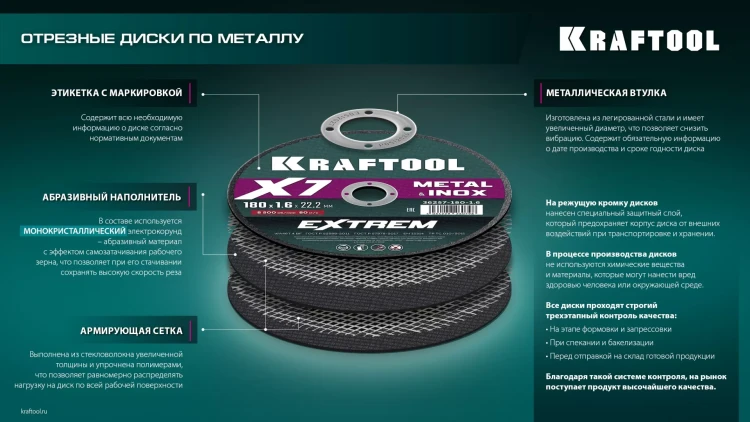 Круги отрезные абразивные, по металлу 36257-125-1.0 купить в Надыме