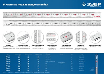 ЗУБР Про-30Д, длина 0.30 м, усиленная нержавеющая линейка, Профессионал (34280-030-Д) купить в Надыме