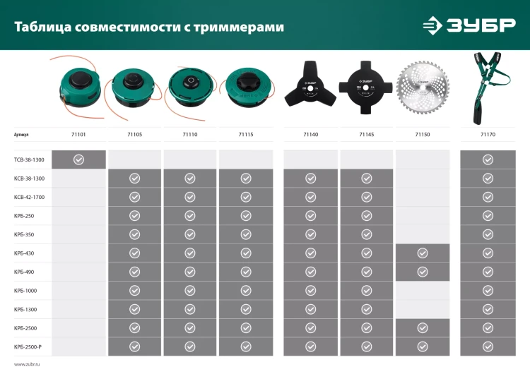 ЗУБР КТ-10, М10 Х 1.25 LH, катушка для триммера (71105) купить в Надыме
