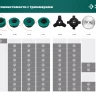 ЗУБР КТ-10, М10 Х 1.25 LH, катушка для триммера (71105) купить в Надыме